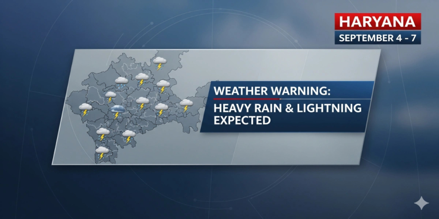 Haryana Weather:हरियाणा मौसम: अगले 4 दिनों का ताज़ा अपडेट, जानें किन शहरों में होगी सामान्य से अधिक बारिश और वज्रपात की संभावना