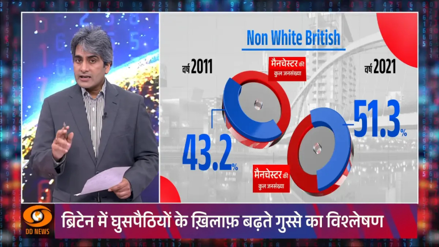 Immigration: ब्रिटेन में भड़की घुसपैठ विरोधी आग, भारत में भी अलर्ट क्यों?