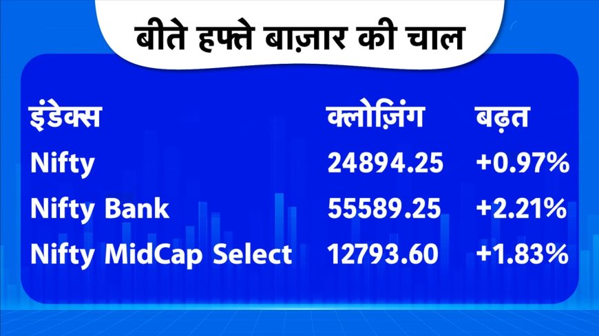 Nifty 25,400 तक जाएगा? FII बिकवाली, Q2 नतीजे और 28,500 करोड़ के IPOs के बीच क्या करें निवेशक?